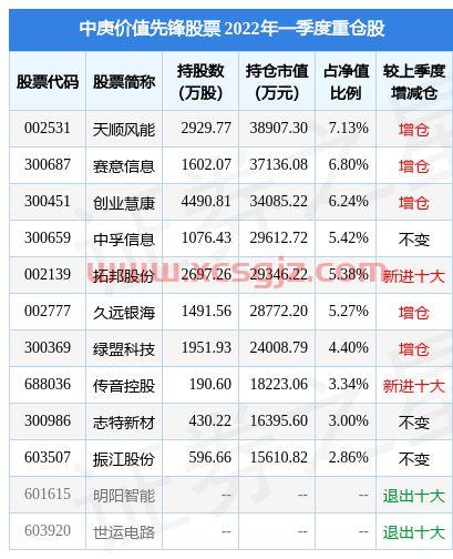 交银精选基金