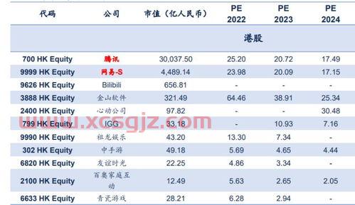 预计2022年春季化肥行情