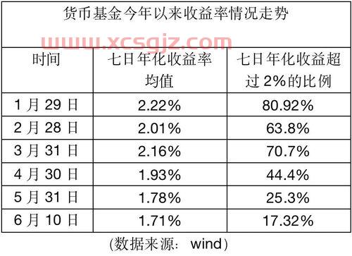 中能国投