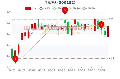 网贷优选