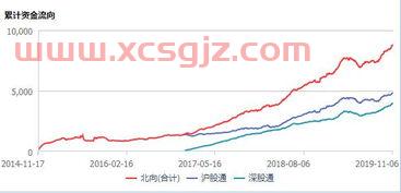 伦敦期货交易所实时行情