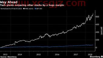 基金净值查询200006