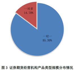 预测涨停