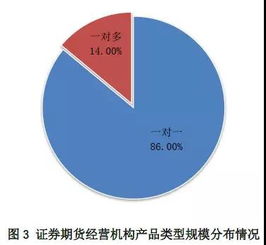 帝科股份300842股吧