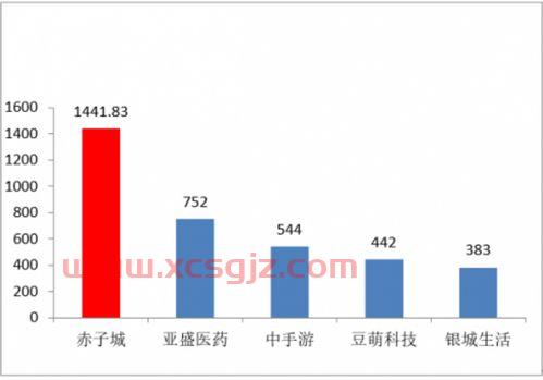 集团是什么意思