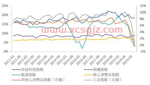 海通证券大智慧2008专业版