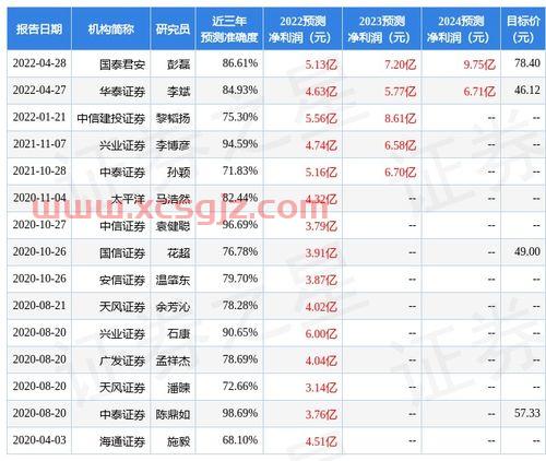 万辰生物股吧