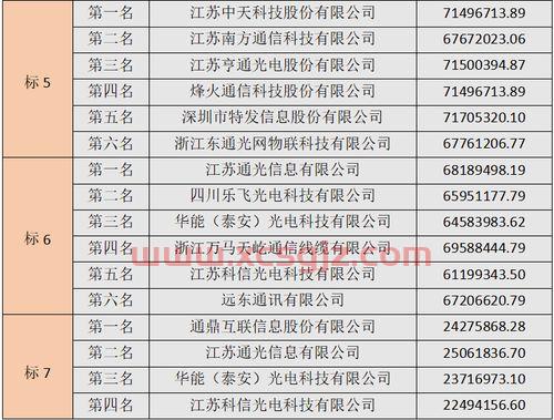 600373中文传媒股吧