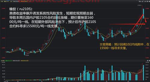 铝锭价格今日铝价格