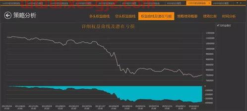 为什么基金最近怎么跌的这么大