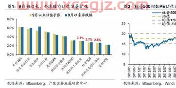 风险管控措施包括哪几个方面