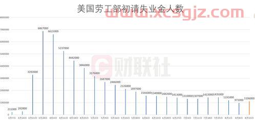 广东国资委