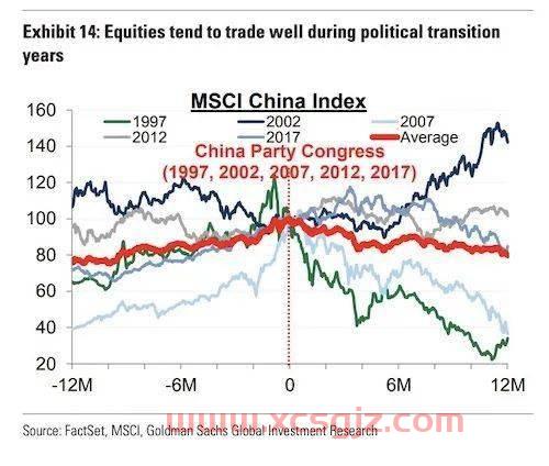 95号汽油价格走势图