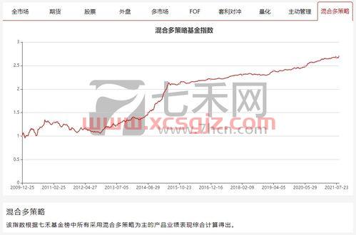 国际金价今日