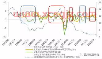 东方证券研究所