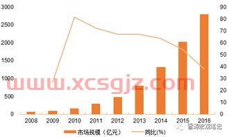 汇添富基金最近为什么很跌