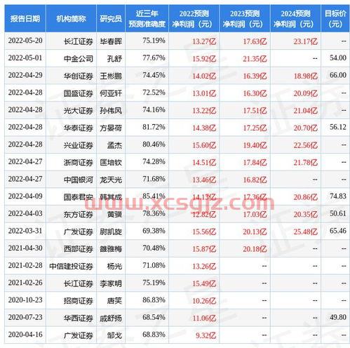 东方证券是大券商吗