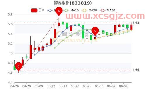 深圳市兆新能源股份有限公司