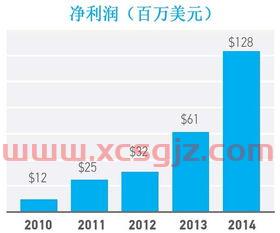 股票休市时间2022