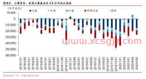 沪市指数大盘走势