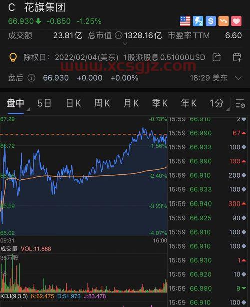 道琼斯30股指期货实时行情