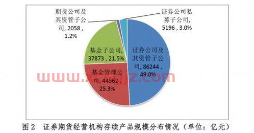 甘肃华龙证券