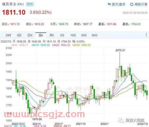 今天黄金什么价位多少钱一克