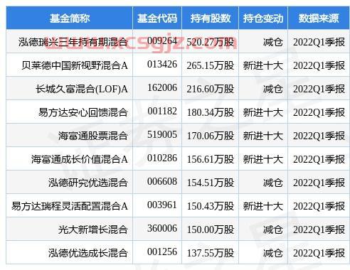 伯特利股票股吧