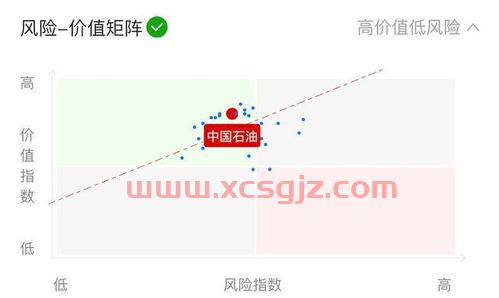 中国石油价格表今日