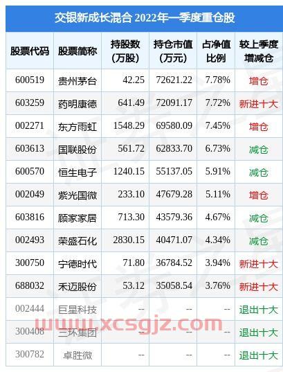 交银精选基金