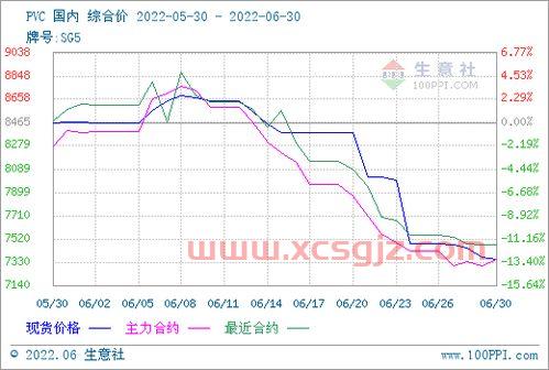 今日pvc期货价格行情