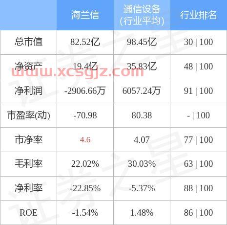 300065海兰信股吧