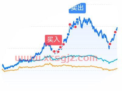 400015东方新能源汽车