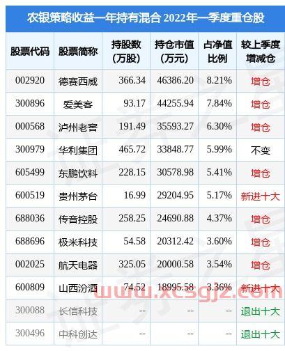 华利集团公司简介