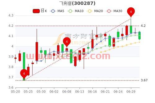 飞利信股票