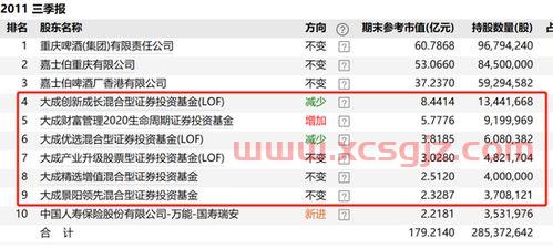 400003东方精选基金今日净值