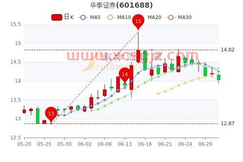 华泰证券手机版下载