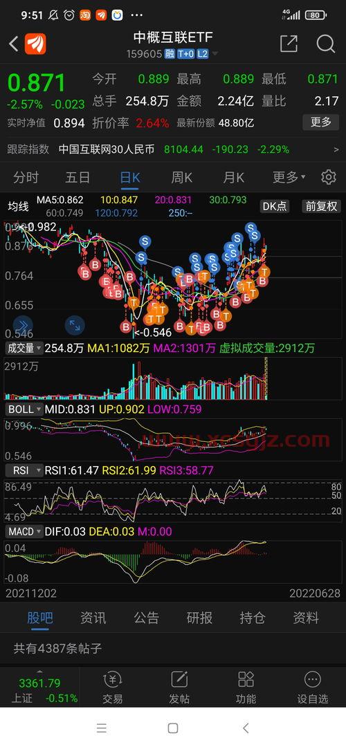 etf 手续费