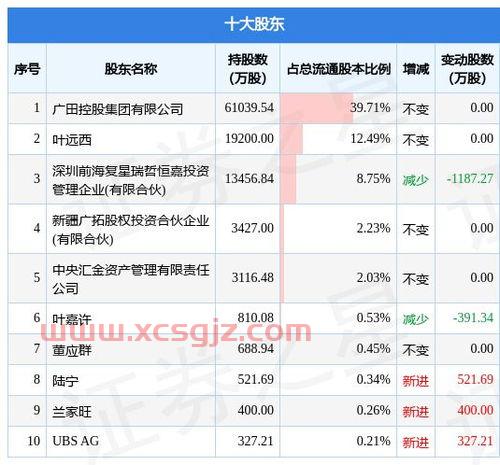广田集团股票股吧