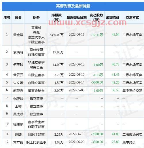 广信股份603599股吧