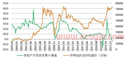 2021年铜价