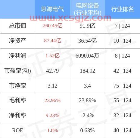 思源电气股票