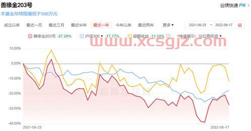 163411基金净值查询