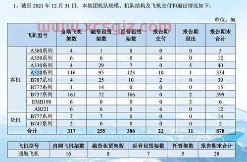 东方电气年报