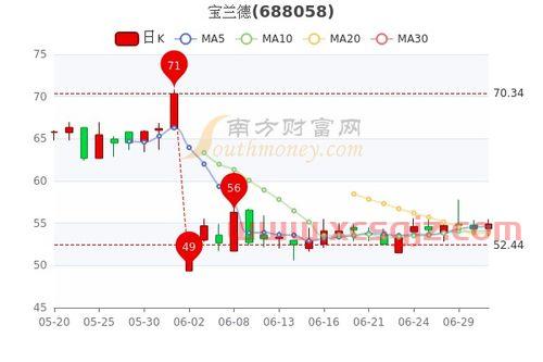 格林美股票行情股吧