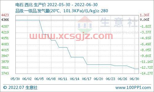 电石价格行情*报价