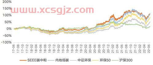 广发大盘 270007 基金净值