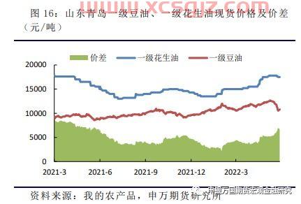 大豆油期货大盘走势