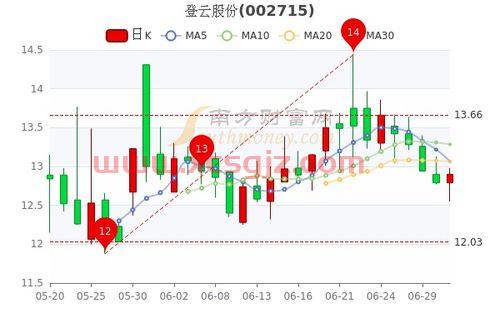 买股文是什么意思