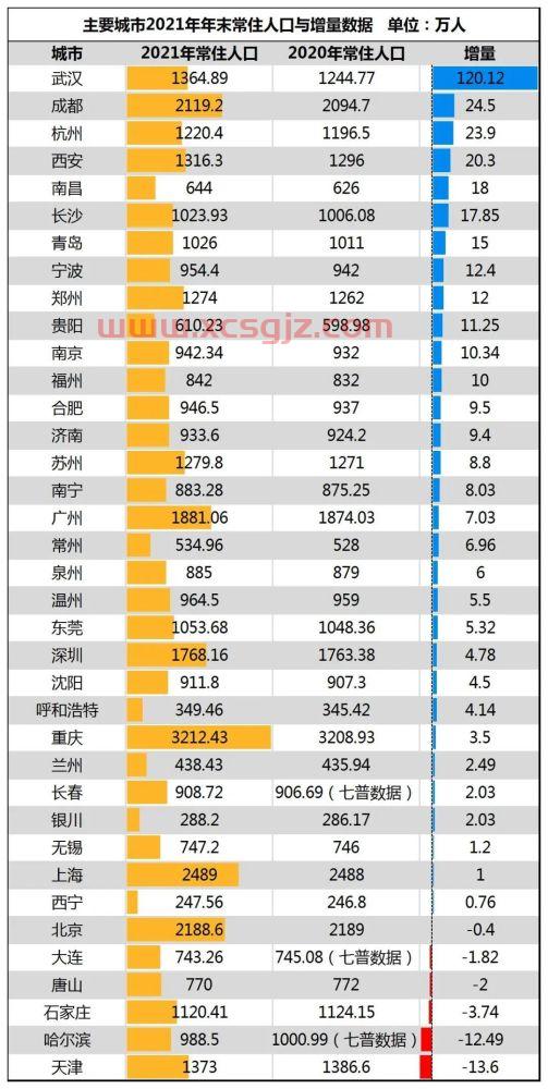 浦东新区人口2021总人数口